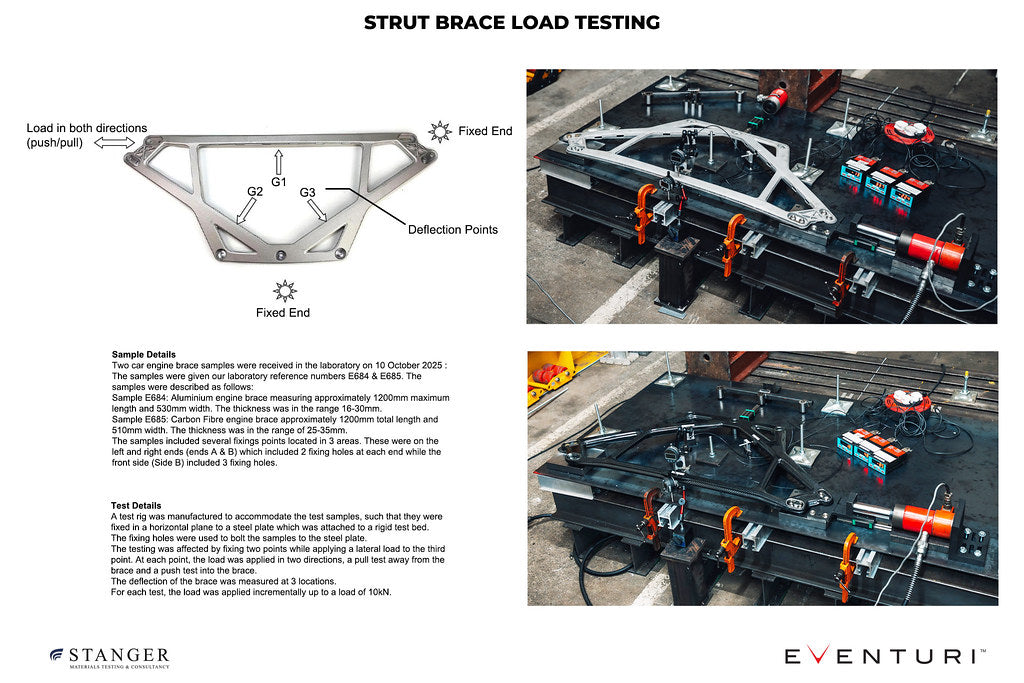 Deflection measurement points during independent testing of Eventuri CSL carbon strut brace