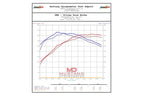 Eventuri GR Corolla Carbon Intake System showing performance gains, with dyno graphs highlighting horsepower and torque improvements.