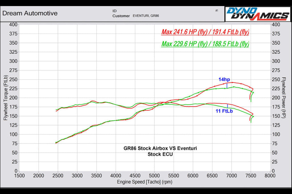 Black carbon intake system for Toyota GR86 by Eventuri, shown in a performance dyno comparison with stock intake.
