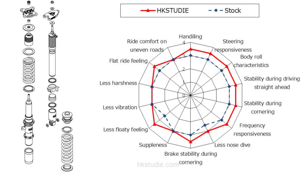 HKSTUDIE G8X M3 / M4 High Performance Coilover Kit