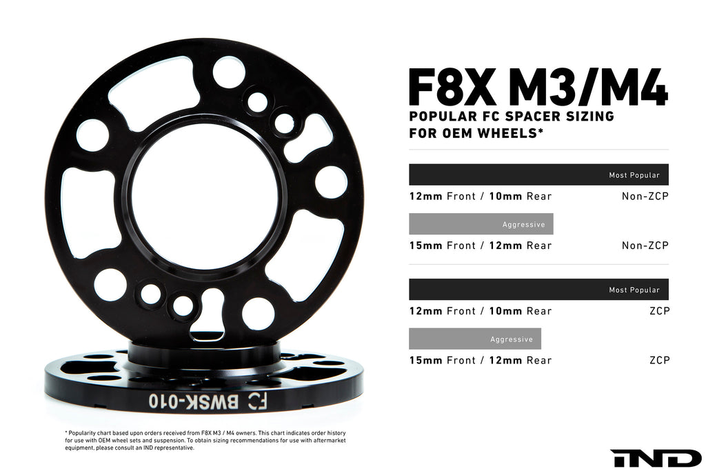 ind f8x m3 m4 essential kit - iND Distribution