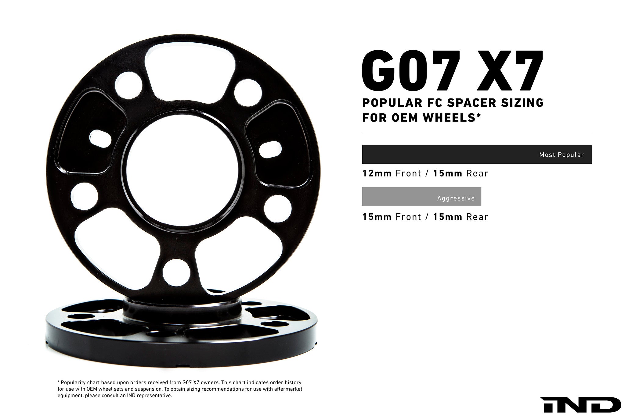 IND G07 X7 M-Sport / Alpina XB7 LCI Essential Kit
