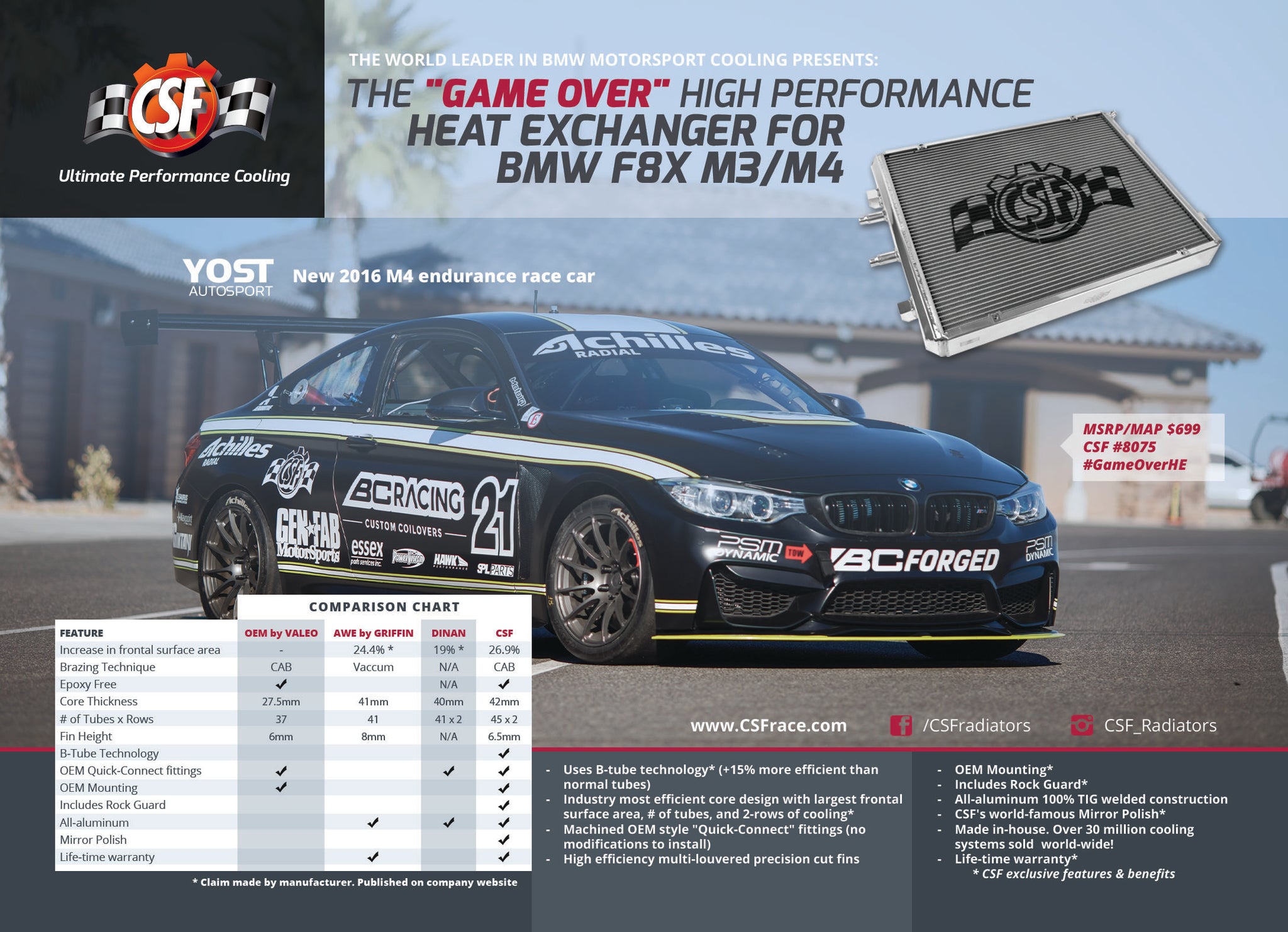 CSF f8x m3 m4 front mount heat exchanger - iND Distribution