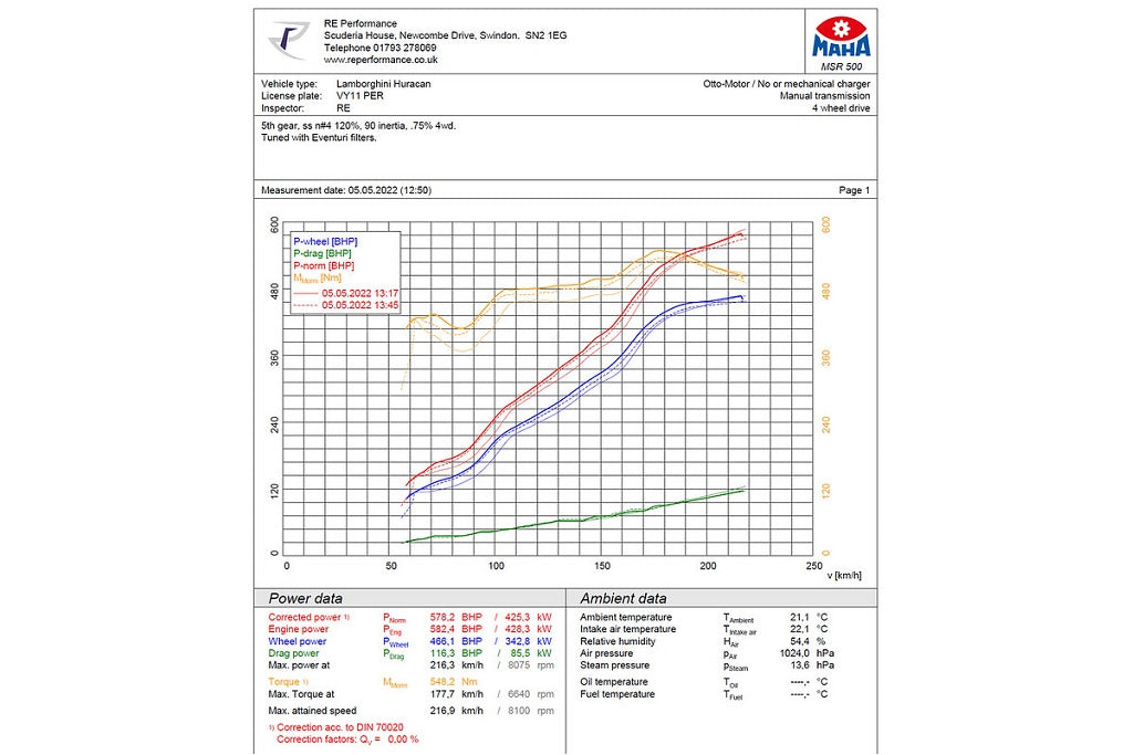 Eventuri Lamborghini Huracan V10 Black Carbon Intake System