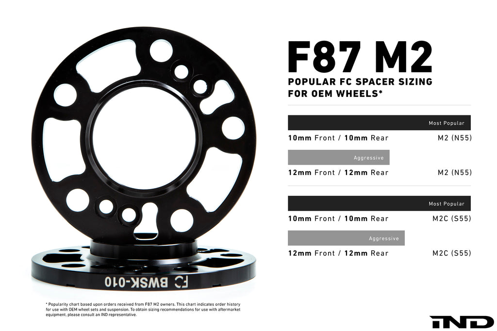 iND f87 m2 essential kit - iND Distribution