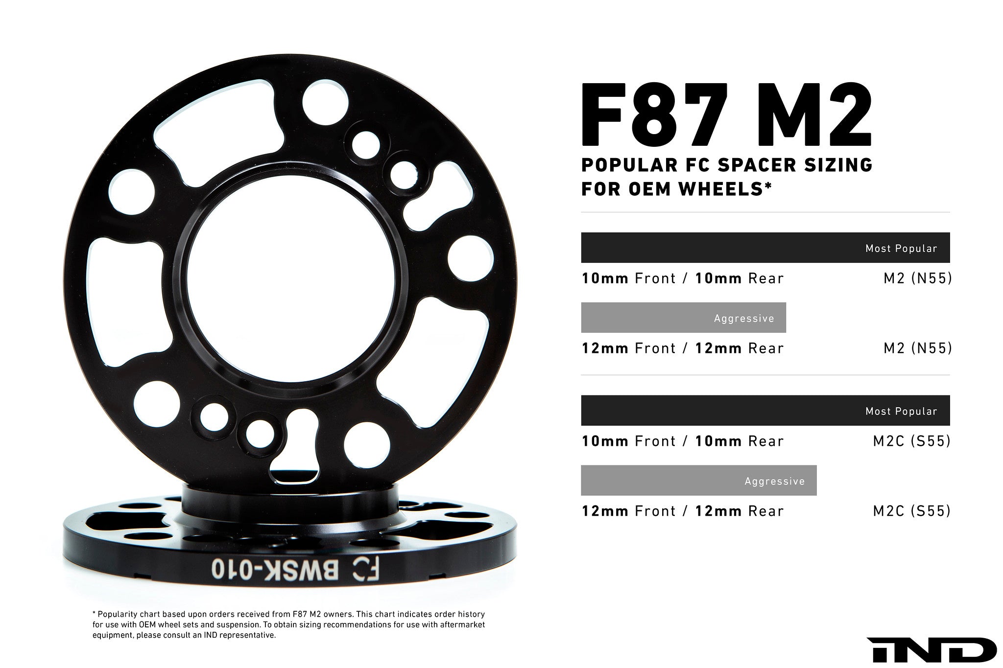 iND f87 m2 essential kit - iND Distribution