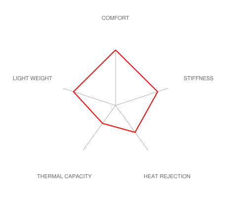 Brembo E9X M3 / E82 1M GT Big Brake Kit - 380x28mm 2-Piece Rear