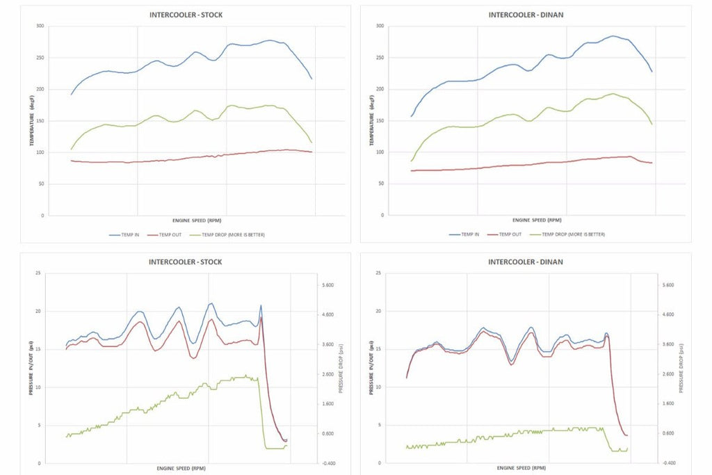 Dinan f87 m2 high performance dual core intercooler - iND Distribution