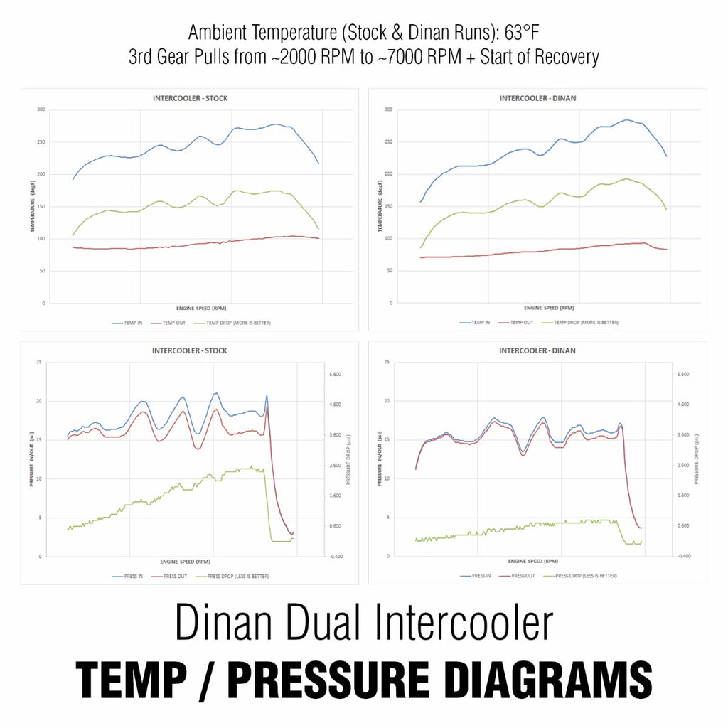 Dinan f87 m2 high performance dual core intercooler - iND Distribution