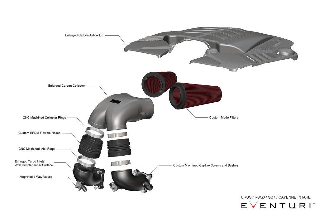 Eventuri Audi RSQ8 / Urus 4.0T Carbon Intake System