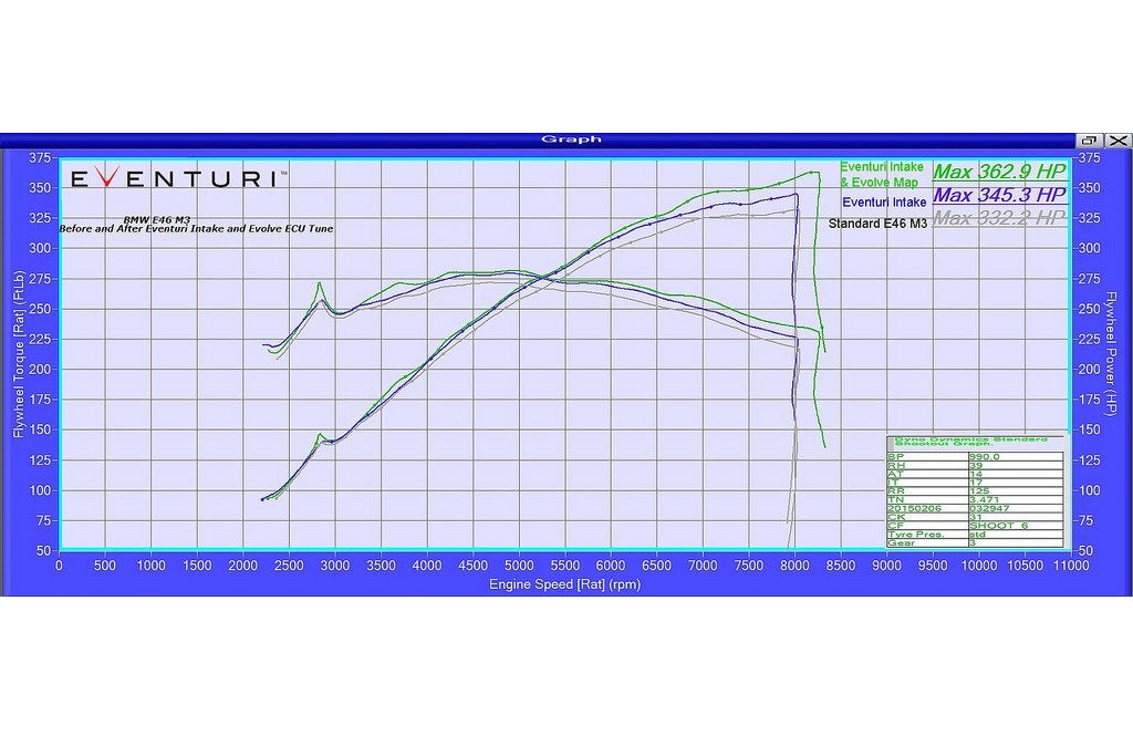 BMW E46 M3 on a dyno with Eventuri carbon fiber intake installed during performance testing