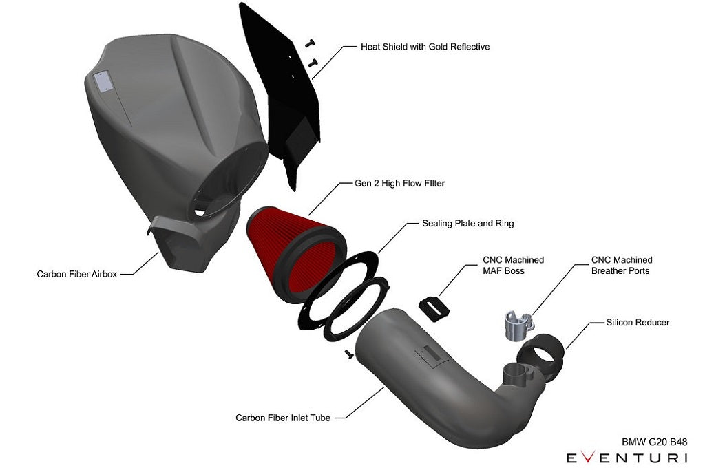 Exploded view diagram of Eventuri G20 B48 Carbon Intake System with all components labeled