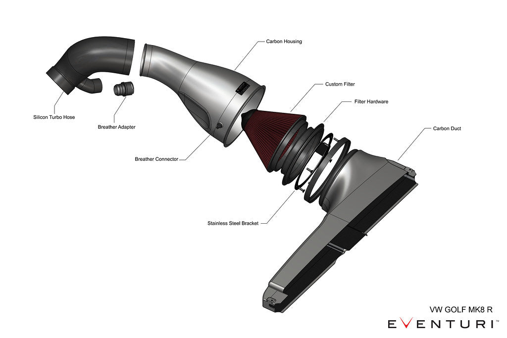 CAD render of Eventuri carbon intake system for Audi 8Y S3 and VW MK8 Golf R showing airflow optimized housing