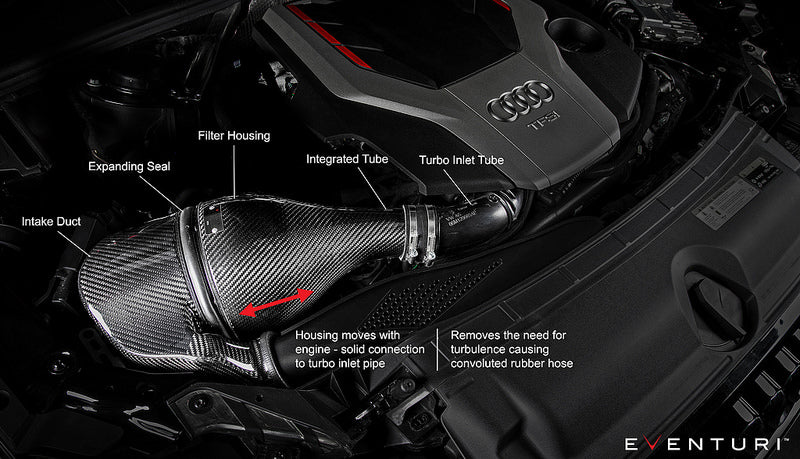 Eventuri b9 s4 s5 carbon intake system - iND Distribution