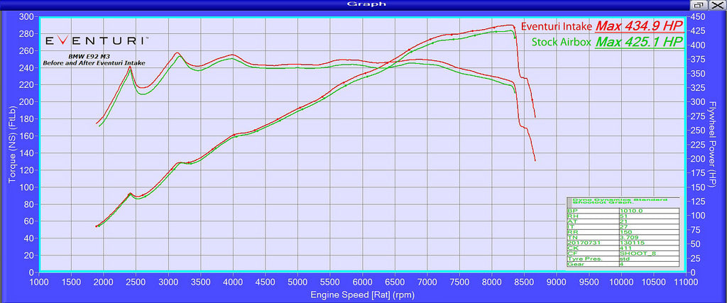 Eventuri e9x m3 kevlar intake system - iND Distribution